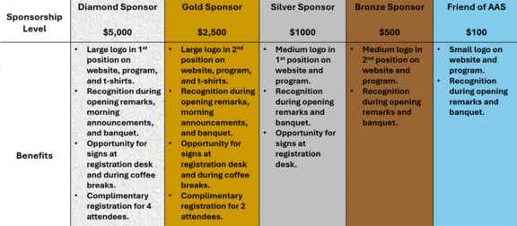 sponsor tiers
